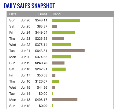 Daily income