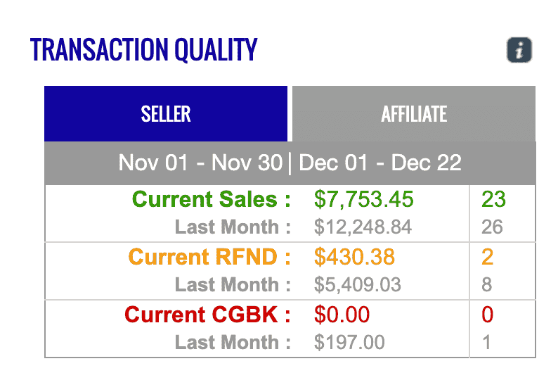 Anita Income Proof