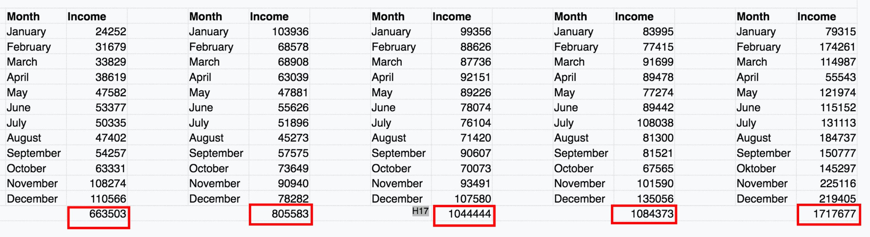 Income progression chart