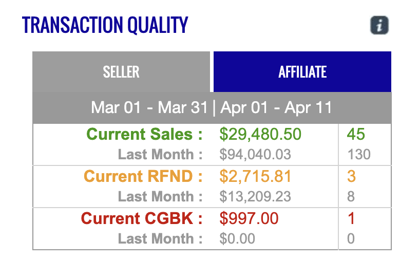 Clickbank April 2023
