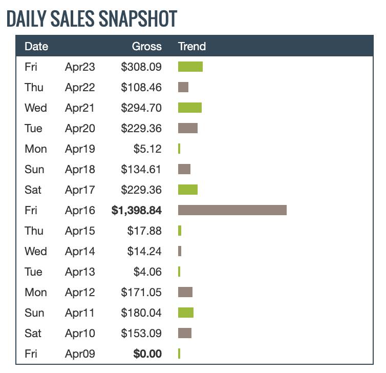 Clickbank Commissions April 23rd 2021