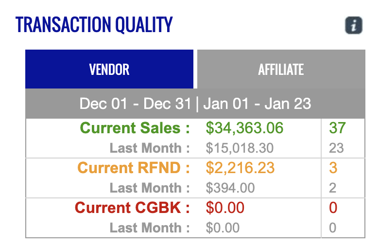 Income Proof January 2022