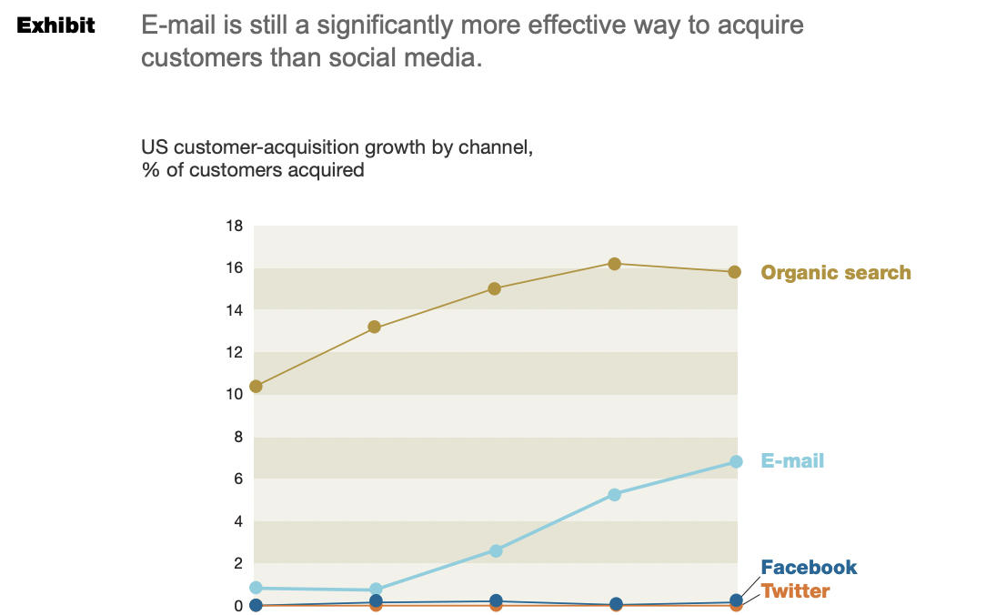 McKinsey study