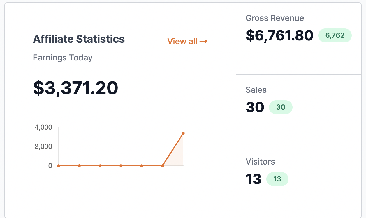 Jvzoo Income
