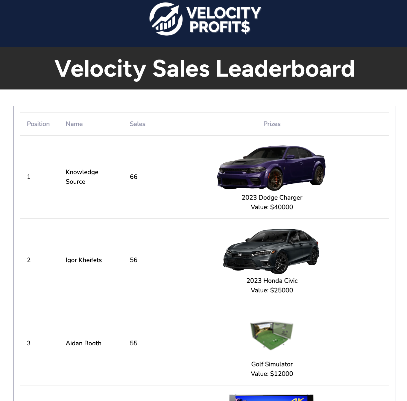 Velocity Profits Sales Leaderboard September 2024